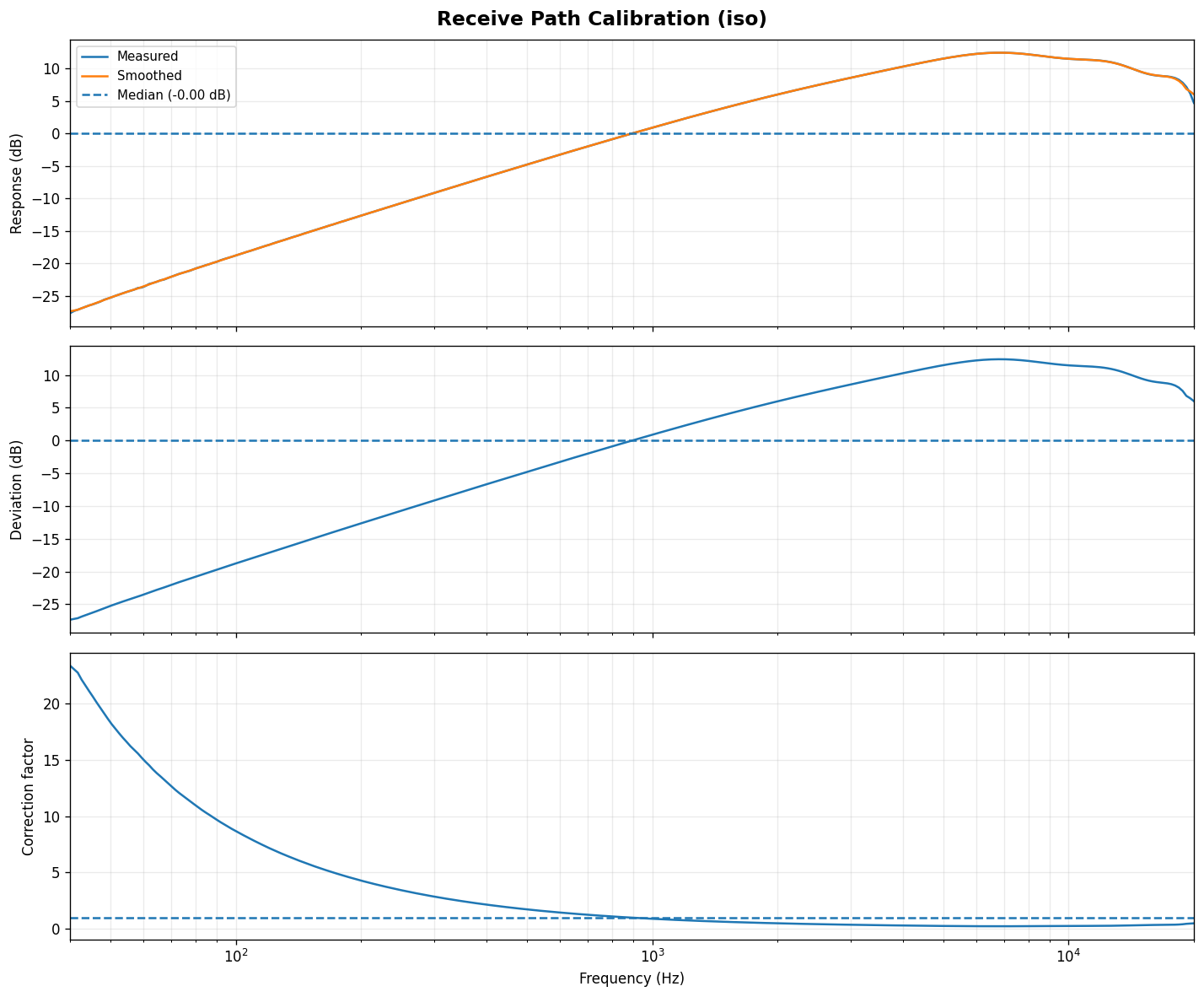 di_box_cal_iso_recv_base.png